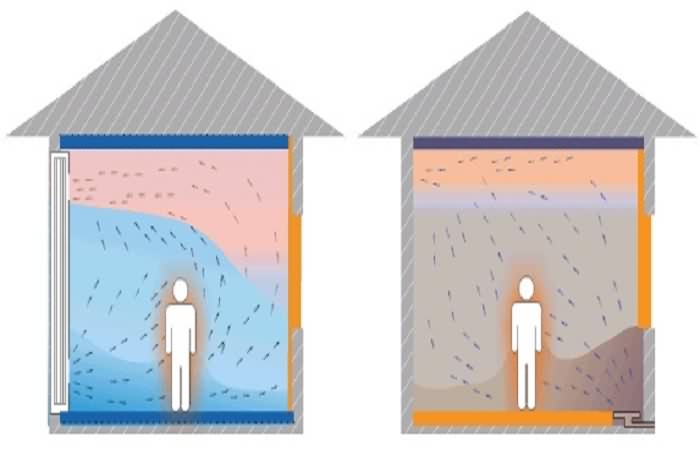 电地暖辐射_电地暖有辐射吗_电地暖辐射和磁场对人有害吗